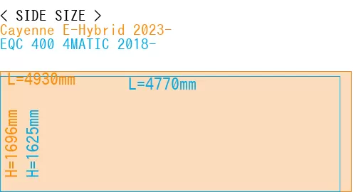#Cayenne E-Hybrid 2023- + EQC 400 4MATIC 2018-